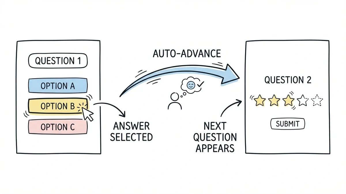 Auto-jump form flow showing question progression and smooth transitions