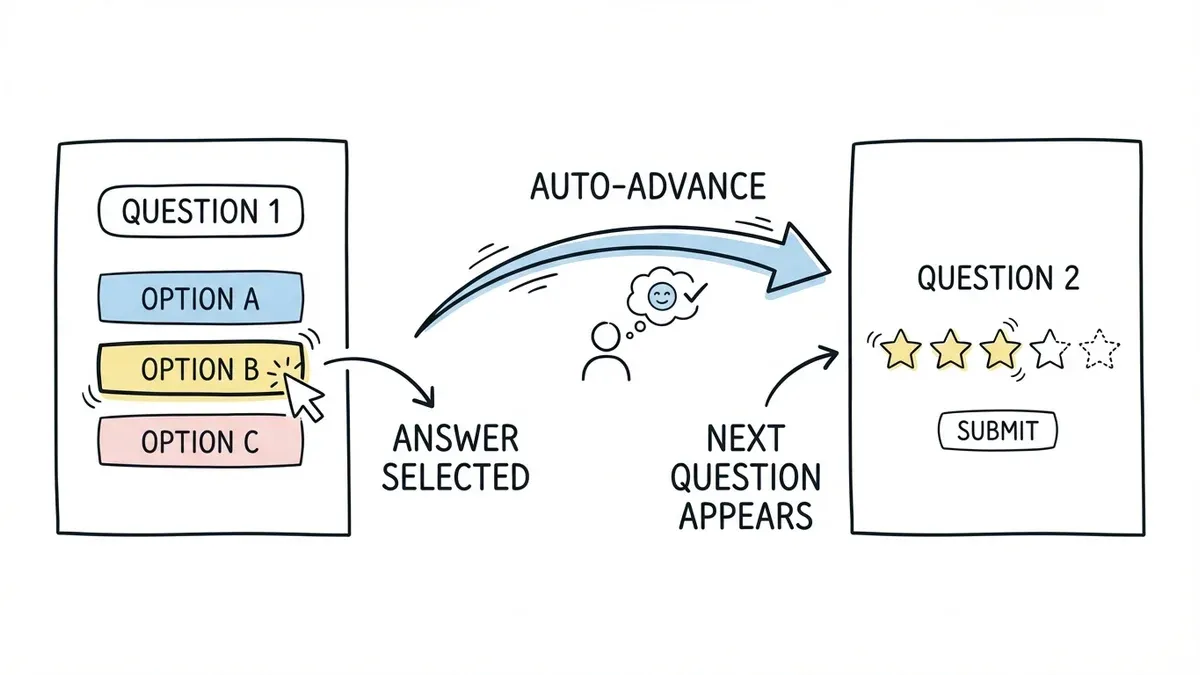 Auto-jump form flow showing question progression and smooth transitions