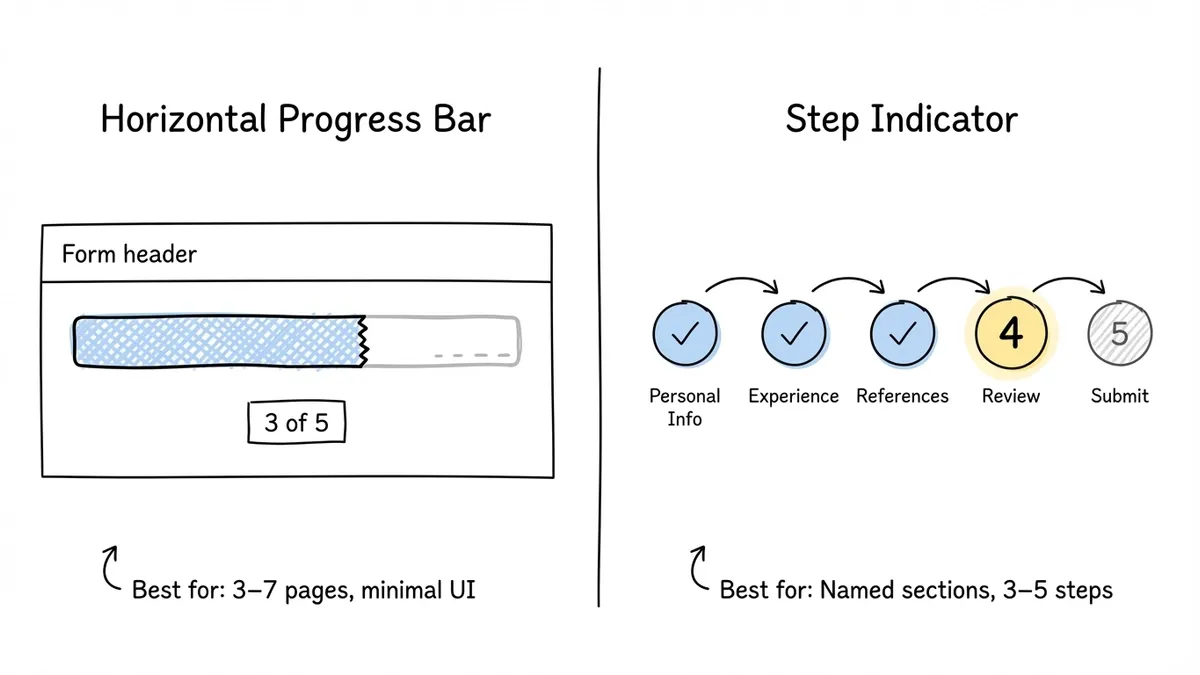 Side-by-side comparison of a horizontal progress bar and a numbered step indicator