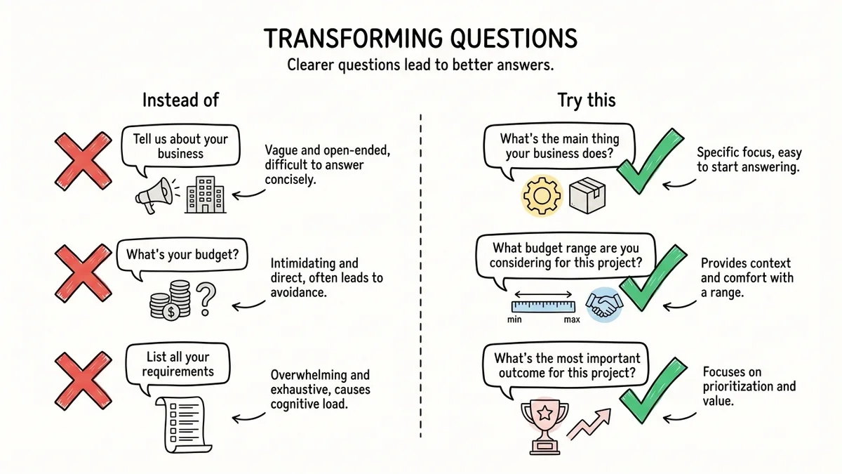 Before and after comparison of client intake form questions showing improvements