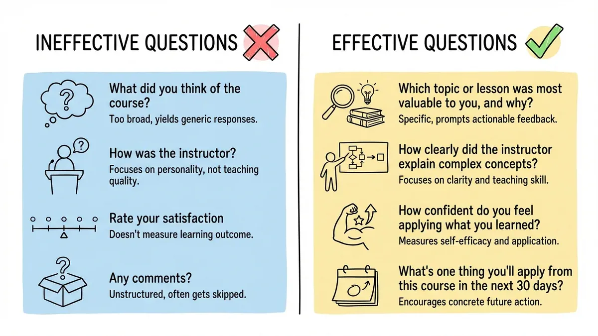 Comparison of ineffective vs effective course evaluation questions with examples