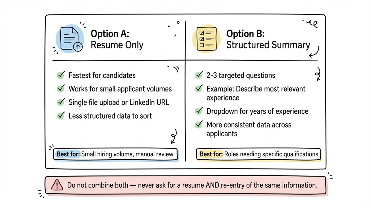 Comparison of resume-only versus structured summary application approaches