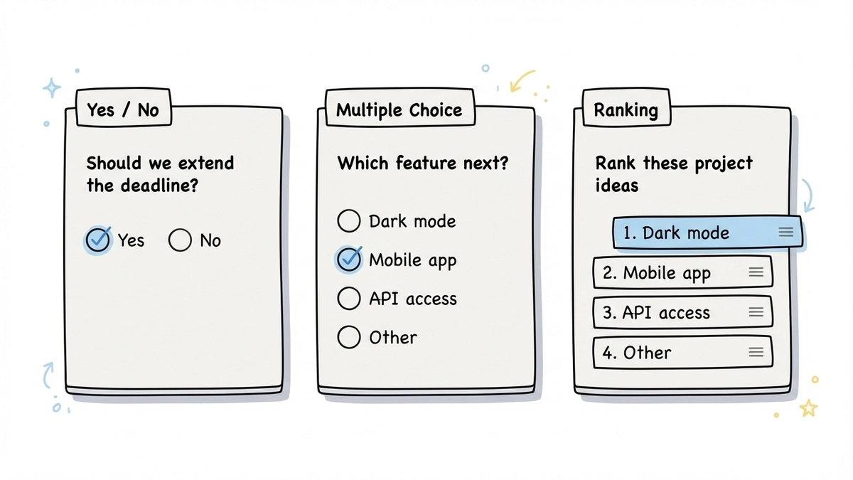 Side-by-side comparison of yes/no, multiple choice, and ranking poll formats