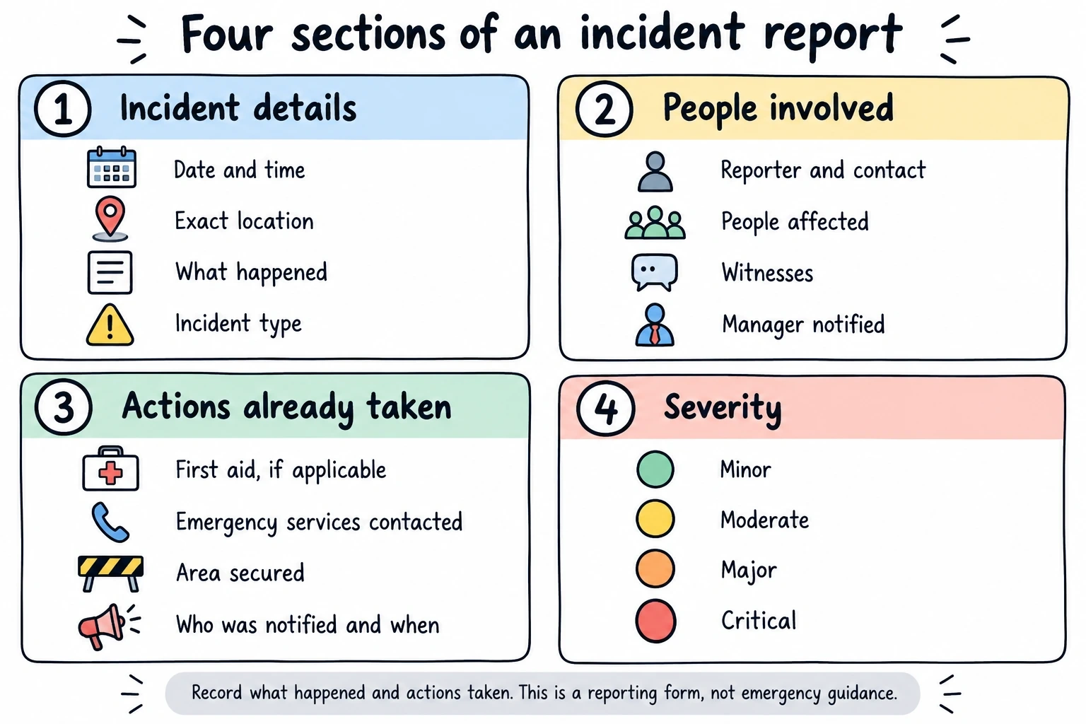 Incident report fields grouped into details, people involved, actions already taken, and severity.