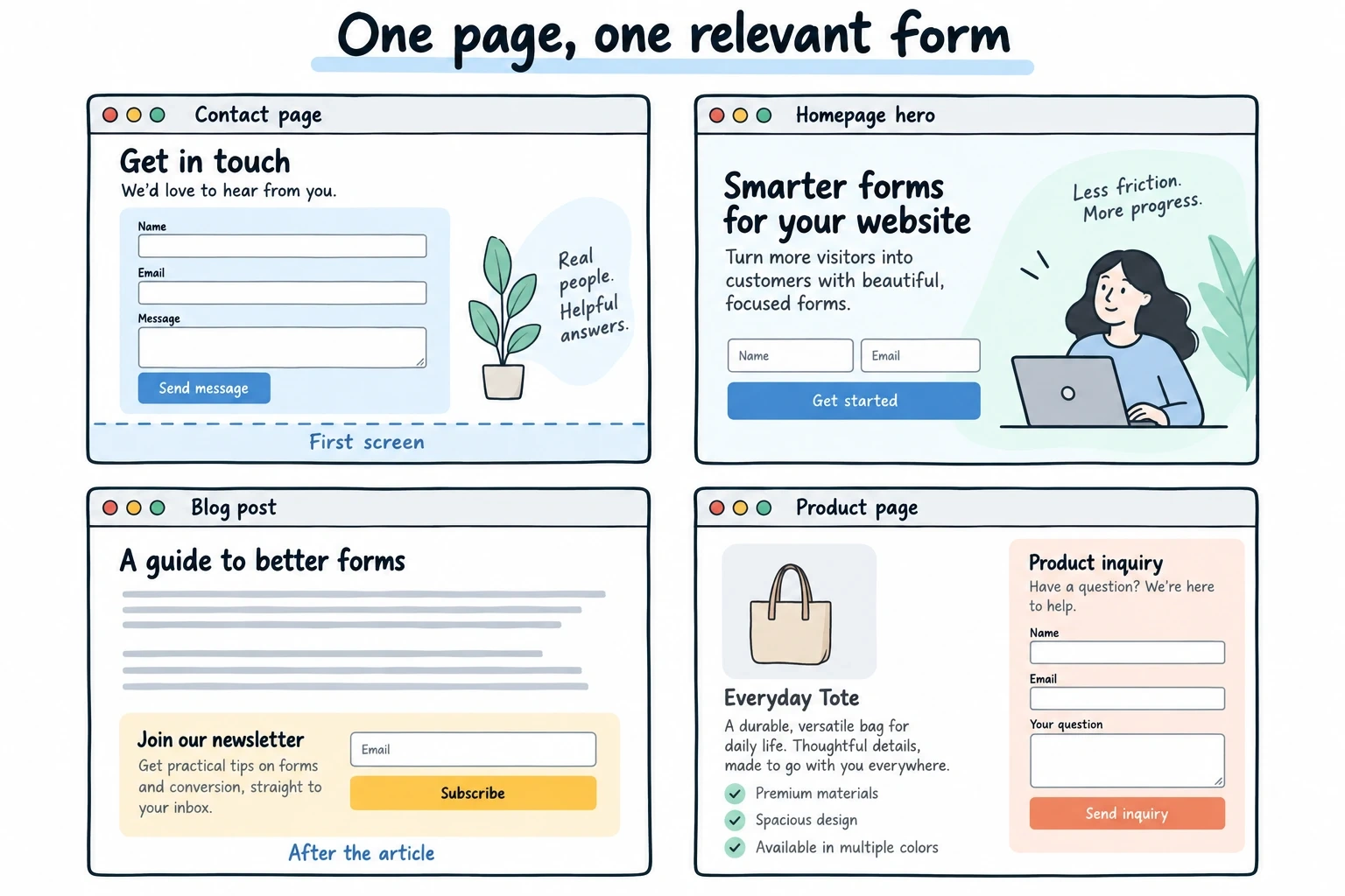 Four separate examples with one form each: contact page first screen, homepage hero, after a blog article, and beside product details