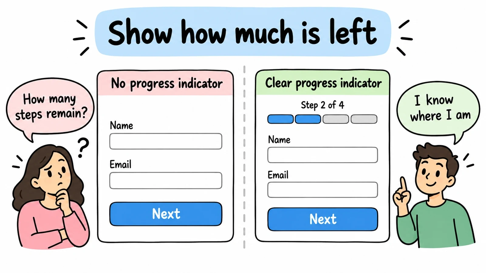 The same form without a progress indicator and with a Step 2 of 4 indicator; no conversion results are implied