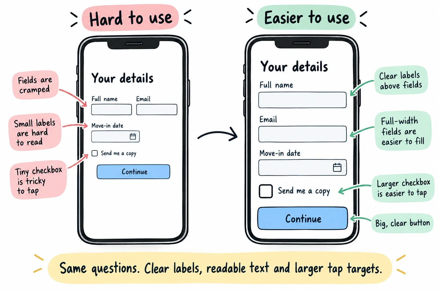 The same rental form fields shown in a cramped two-column mobile layout and a readable single-column layout with larger controls.