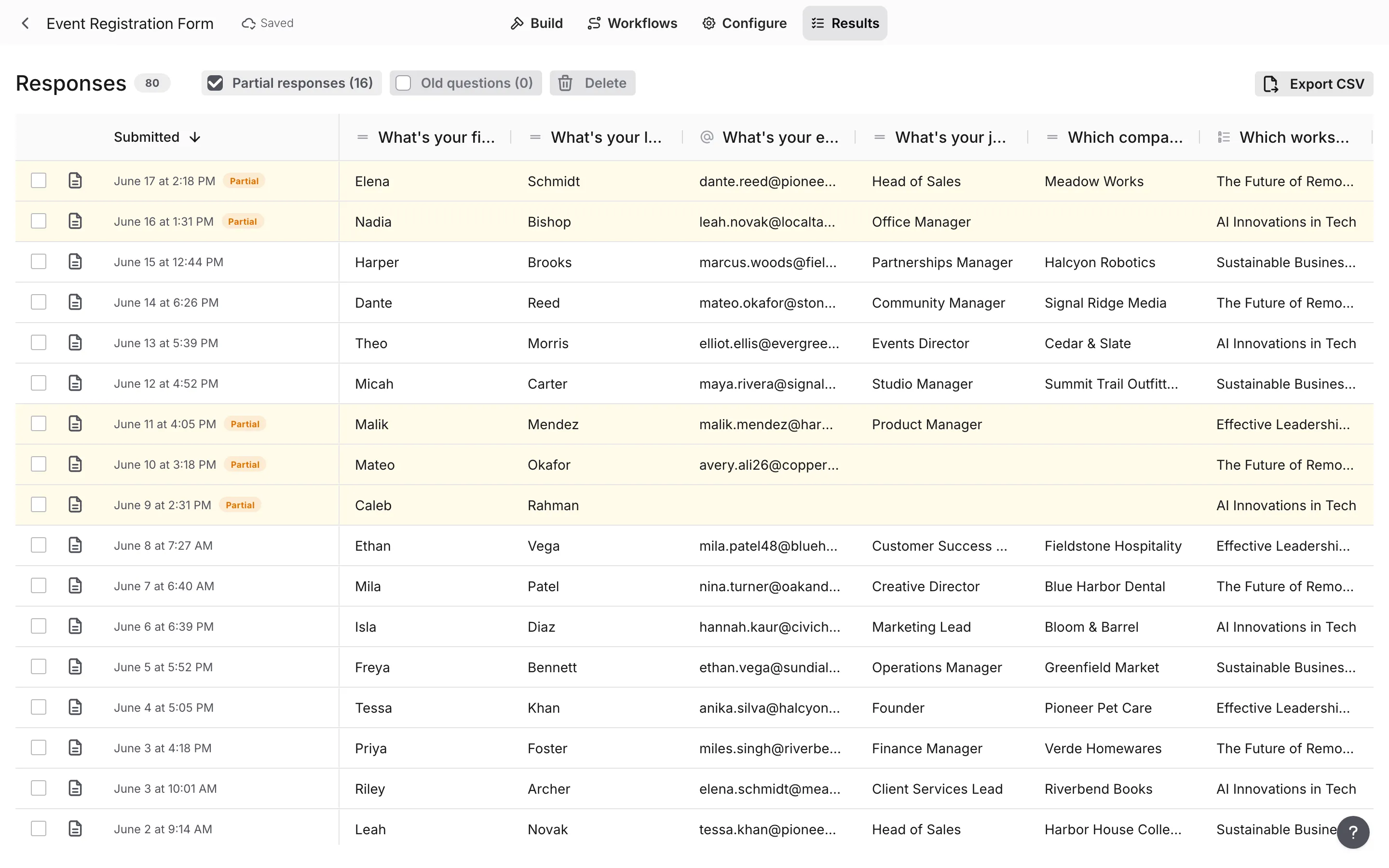 The Results tab with submissions in a table