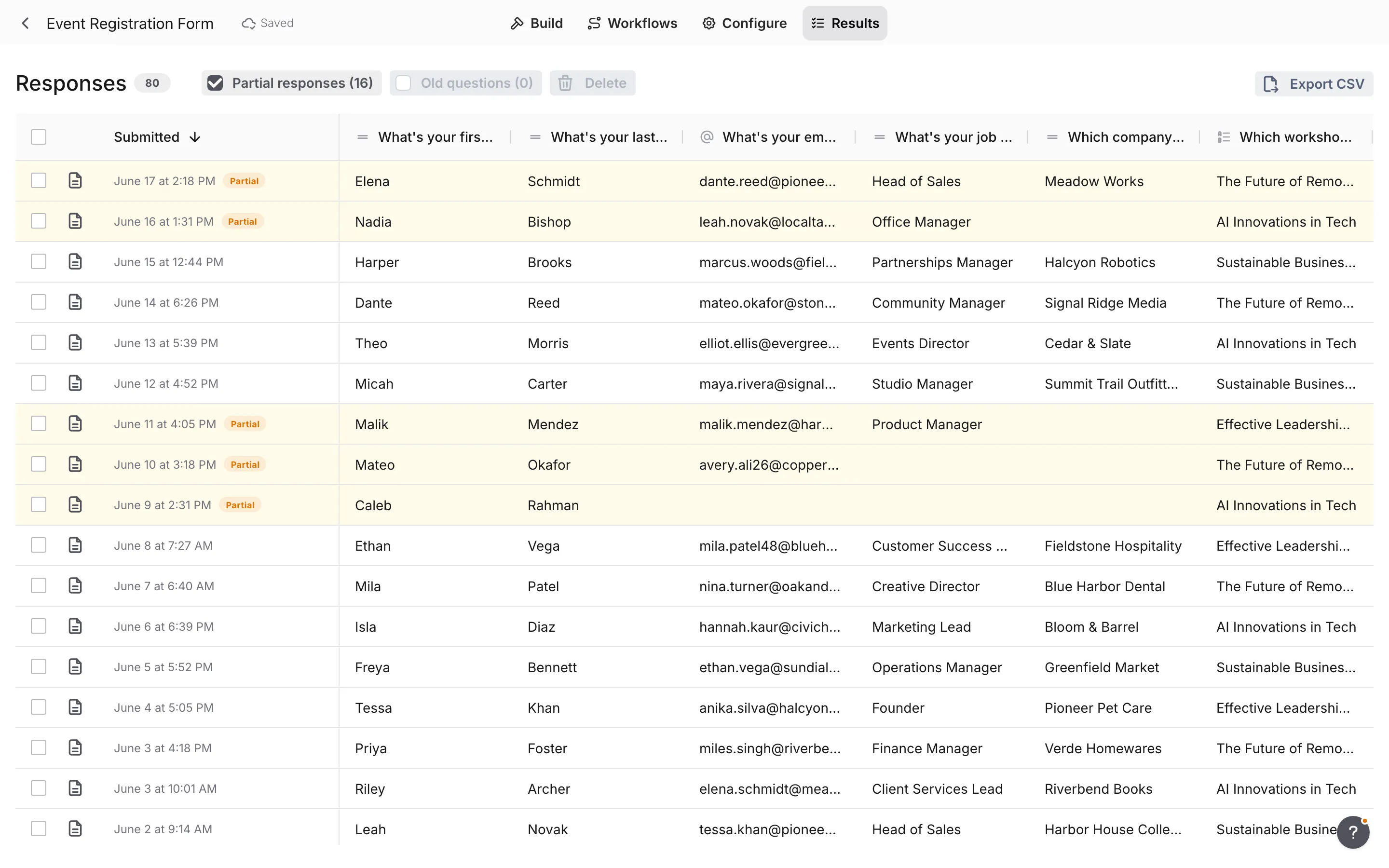 The Results tab with submissions in a table