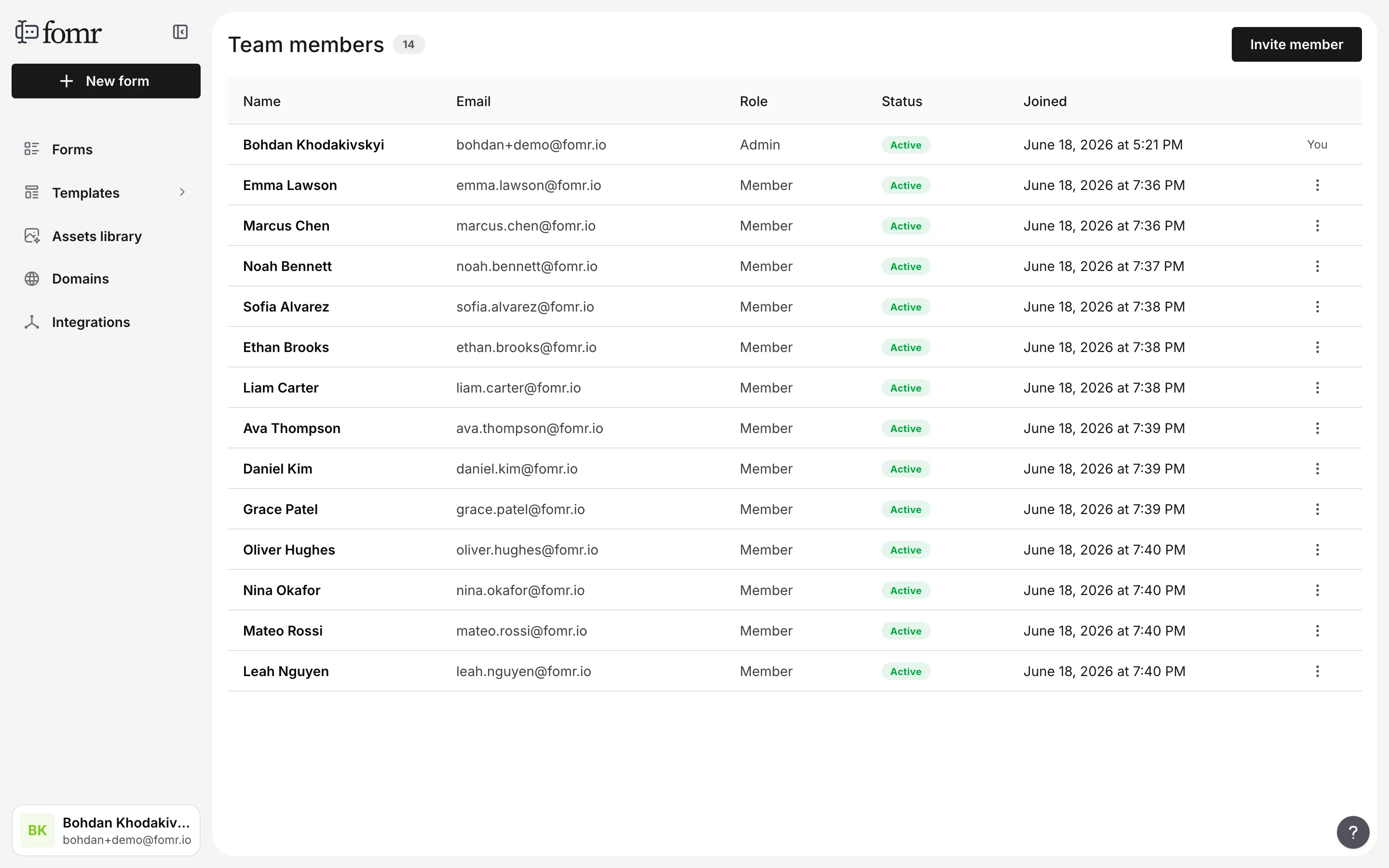 The Team members page