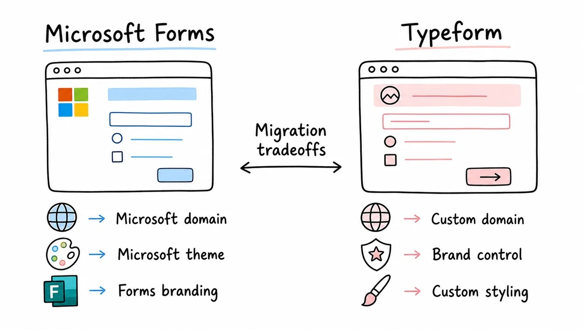 Migration tradeoffs between Microsoft Forms and Typeform